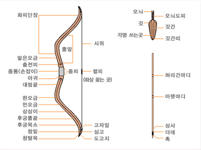 테마스토리